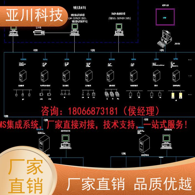 产业园ibms智能化集成系统与三维建模维护管理开放数据结构，实现信息共享