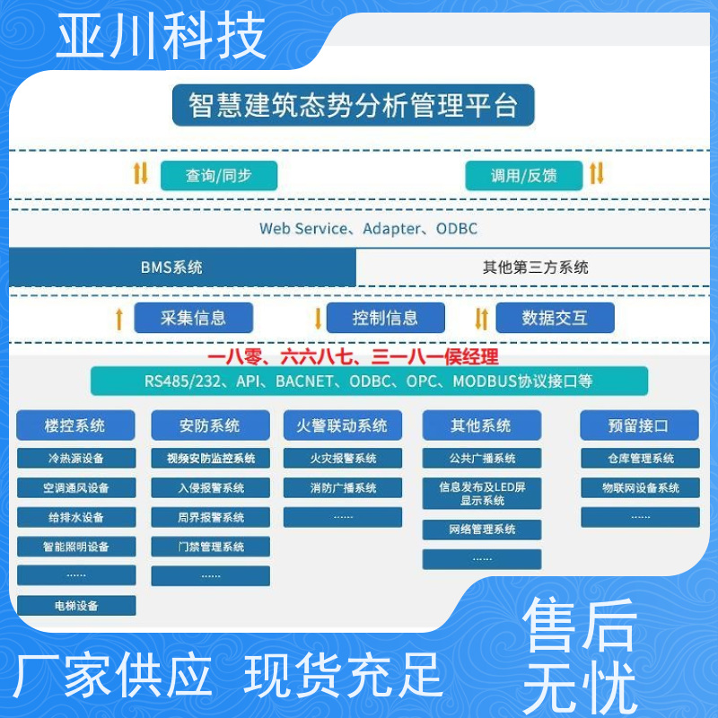 宝鸡ibms智能化集成系统与三维建模图形化人机界面展示设备维护，能耗分析管理
