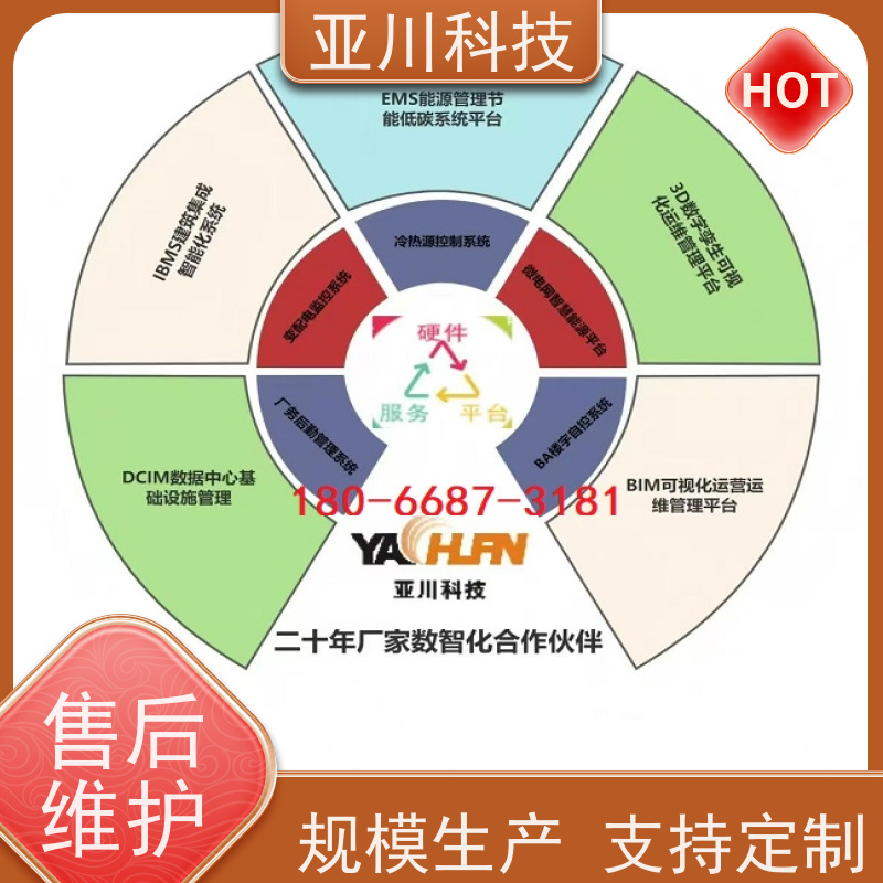 武汉ibms智能化集成系统与三维建模联动预案开放数据结构，实现信息共享
