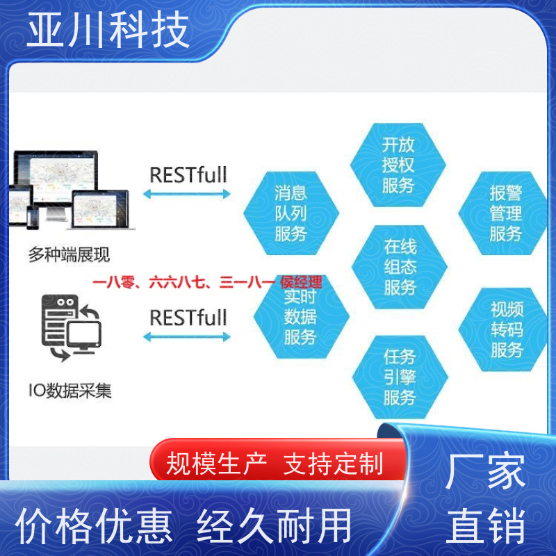 咸阳AI赋能IBMS集成系统维护管理提高工作效率，节约运行成本