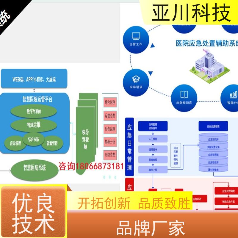 武汉楼宇集成化系统ibms全局报警管理设备维护，能耗分析管理