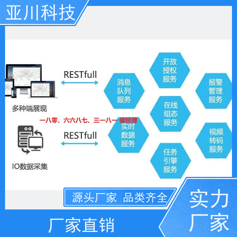 榆林ibms集成系统数字孪生巡检计划管理减少运营成本，提升商业价值
