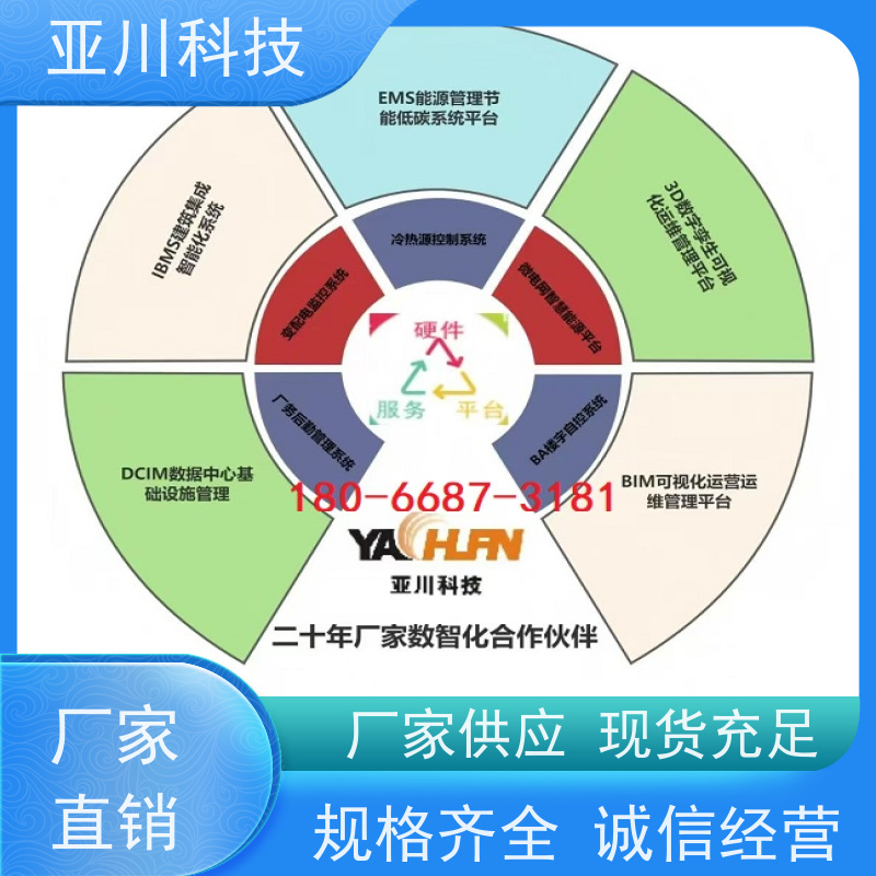河北AI赋能IBMS综合运维平台联动预案设备维护,能耗分析管理