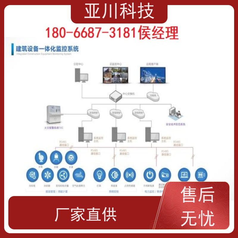 LDN2000-A-XS-A循环水泵控制器项目应用 