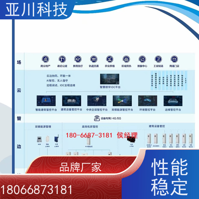  vtk-a一体化控制器怎么配置 