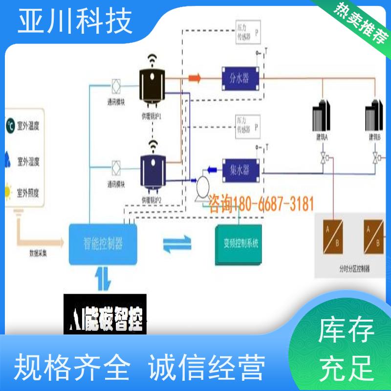 楼宇自控DDC系统+能碳管理平台+KNX智能照明系统配置方案医院
