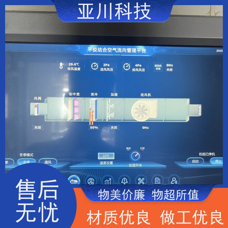 技术方案AI+楼宇自控DDC系统+能耗检测系统+智能照明系统黑龙江