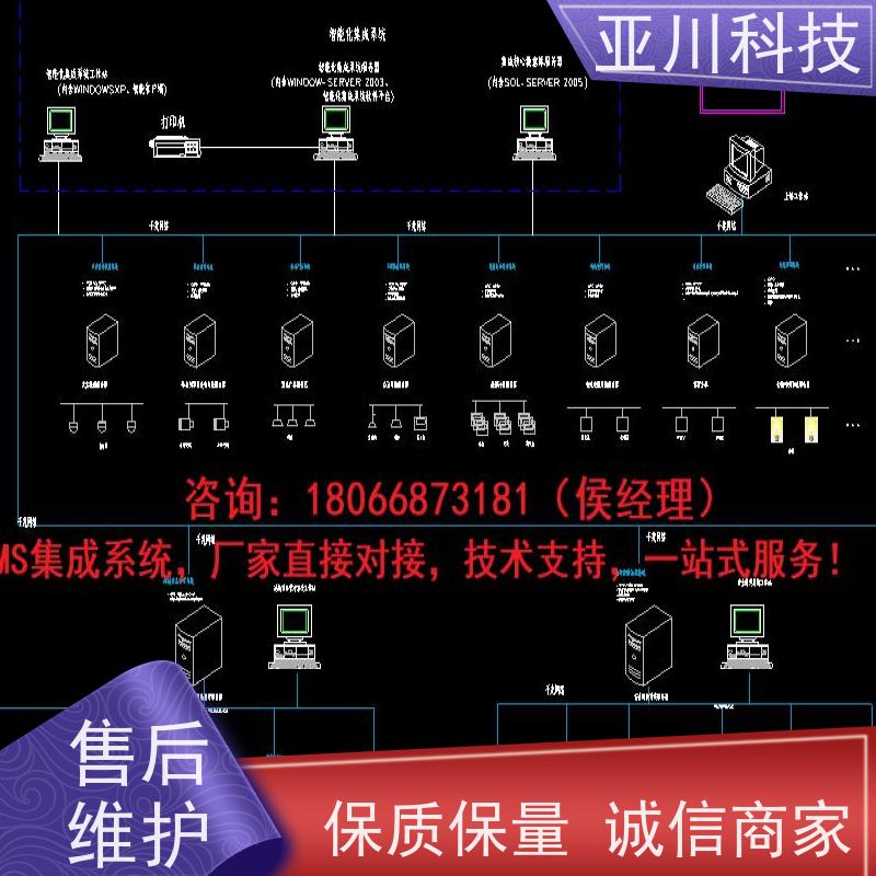 医院AI赋能IBMS楼宇集成化系统多屏幕展示开放数据结构,实现信息共享