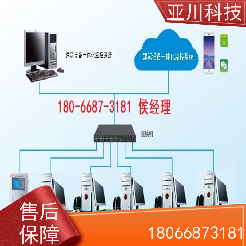 产业园LDN2000-A-XS-A循环水泵控制器厂家推荐 