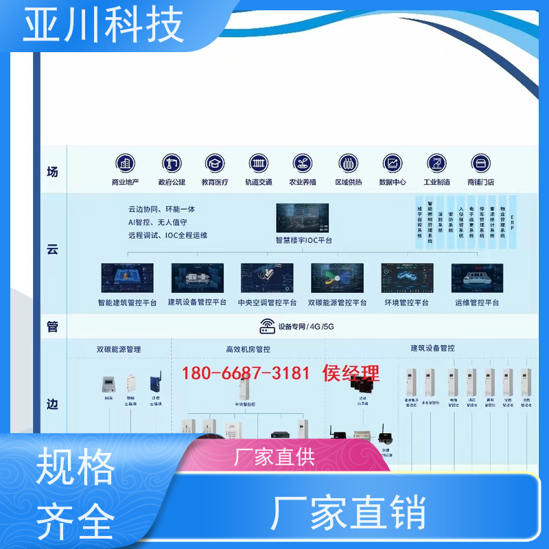 LDN2000-A-GS-A控制单元优势 