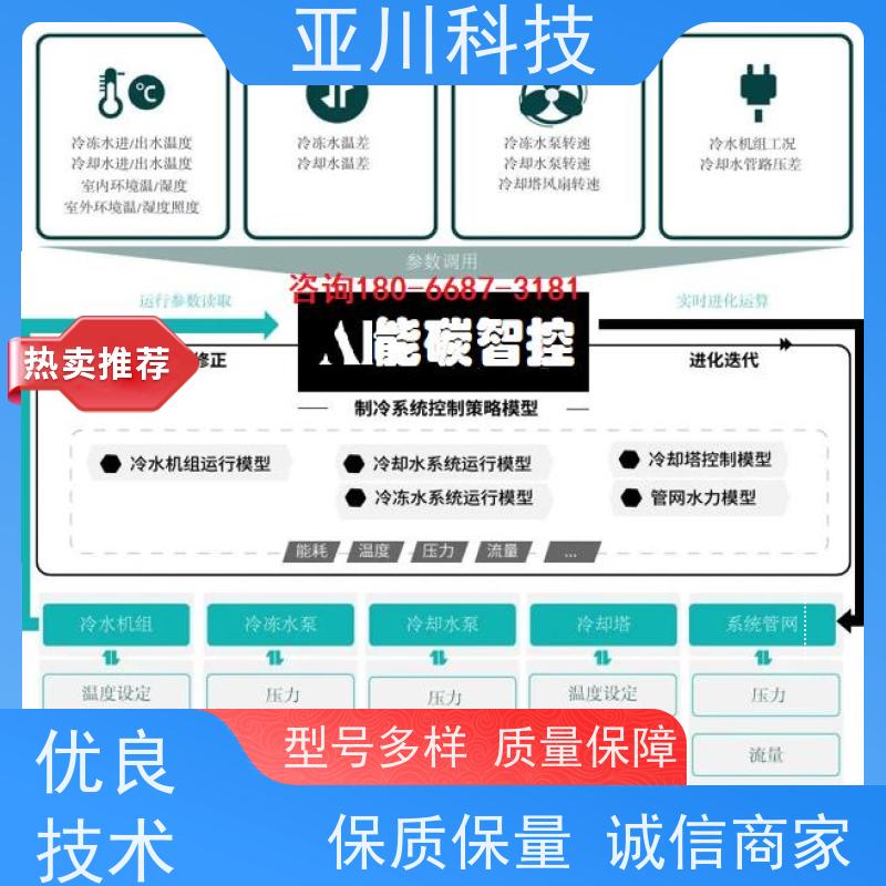 项目案例众多解决方案内蒙古BA建筑设备管理系统+智能照明系统