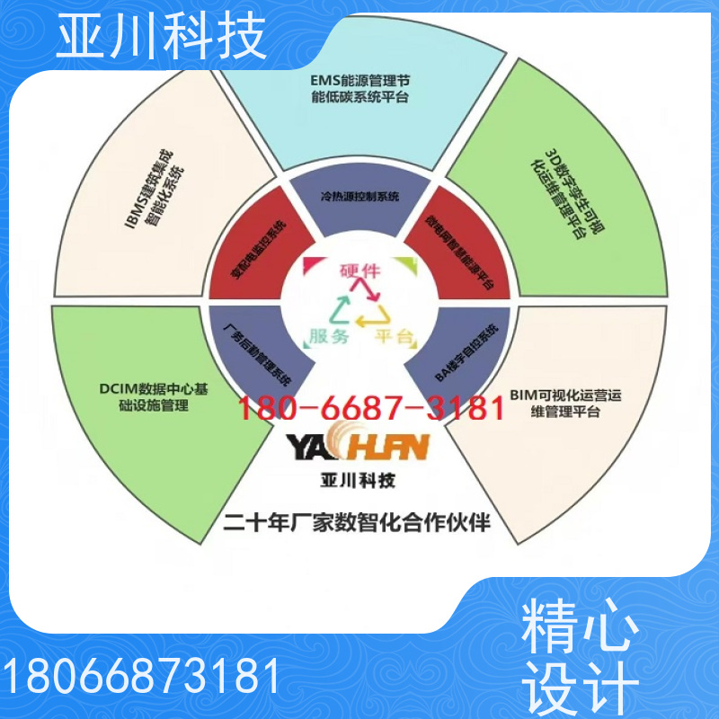 河北AI赋能IBMS楼宇集成化系统巡检计划管理提高工作效率，节约运行成本