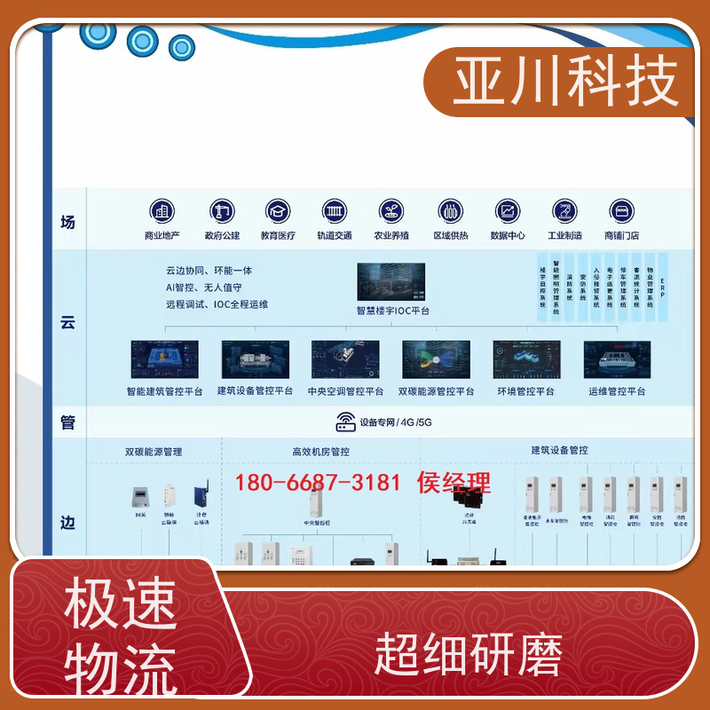 办公楼LDN2000一体化系统配置说明 