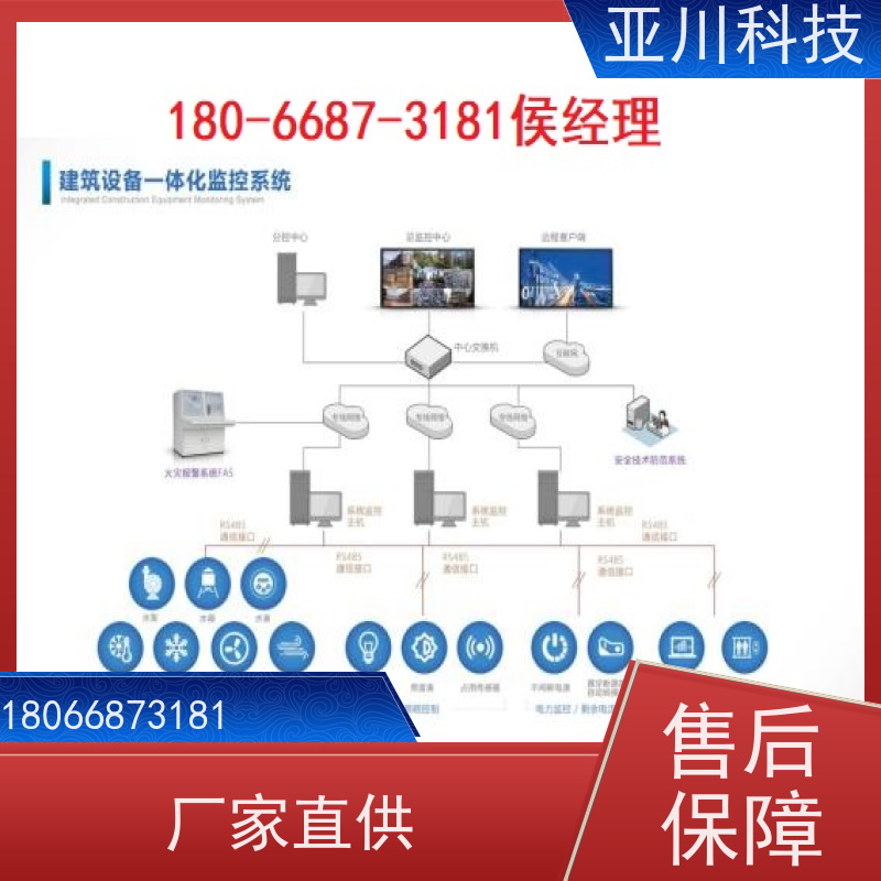 LDN2000-A-XS-A控制模块长期供应