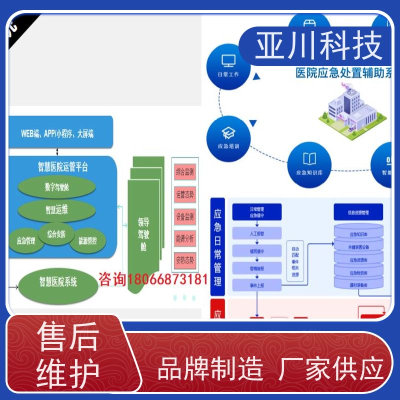湖北IBMS智能化集成系统3D可视化报表管理减少运营成本,提升商业价值