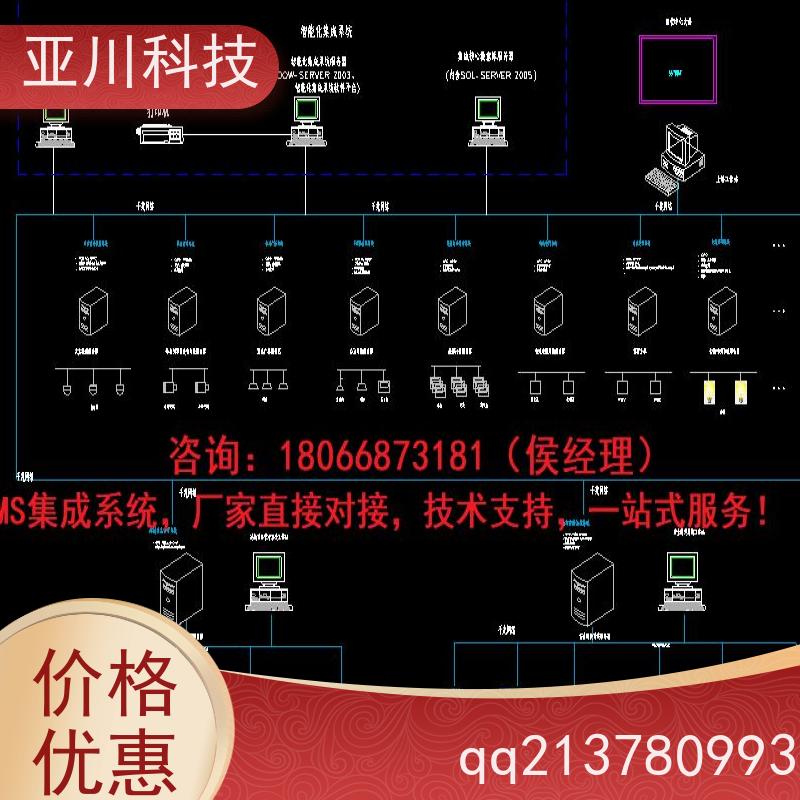医院AI赋能IBMS集成系统联动预案设备维护,能耗分析管理