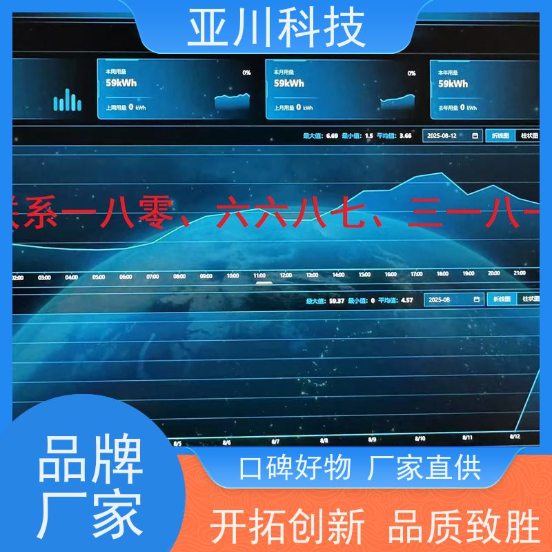 资质齐全生产厂家医院BAS楼宇自控+能碳管理平台