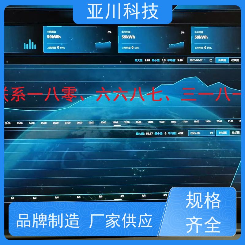 技术方案厂家可靠综合体BAS楼宇自控+能碳管理平台