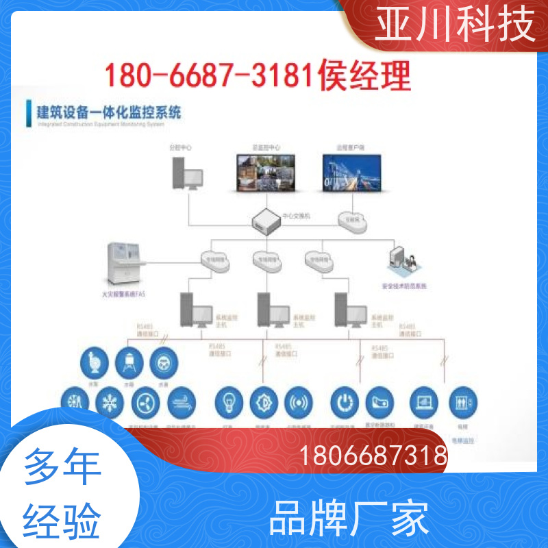 综合体vtk-b节能控制器接线指导