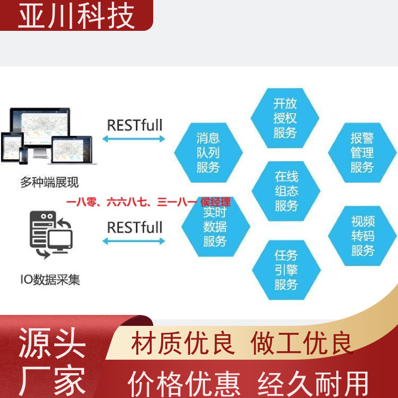 学校AI赋能IBMS系统集成时间调度管理设备维护，能耗分析管理