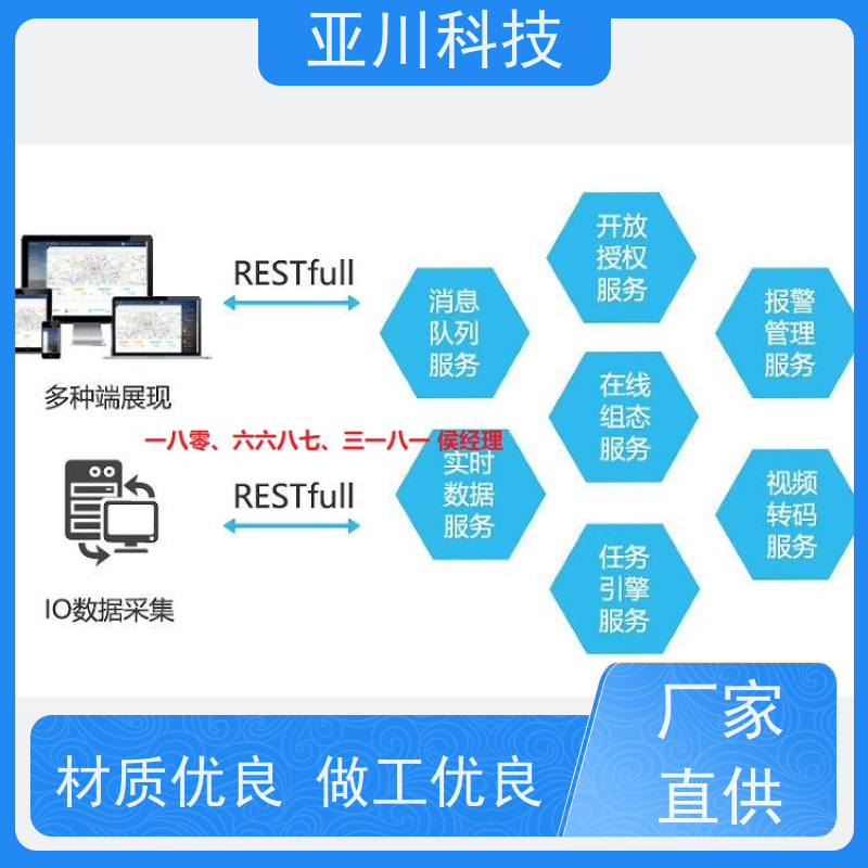 湖北AI赋能IBMS系统集成联动预案设备维护,能耗分析管理