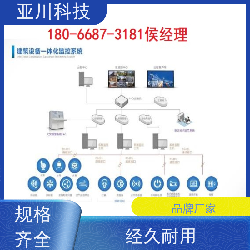  能源设备一体化监控系统 