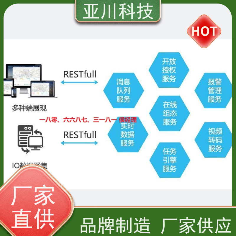 体育中心IBMS智能化集成系统3D可视化安全管理减少运营成本,提升商业价值