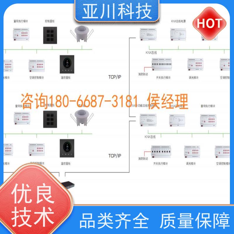 天津本地厂家AI+能碳管理平台+楼宇自控DDC系统+智能照明系统