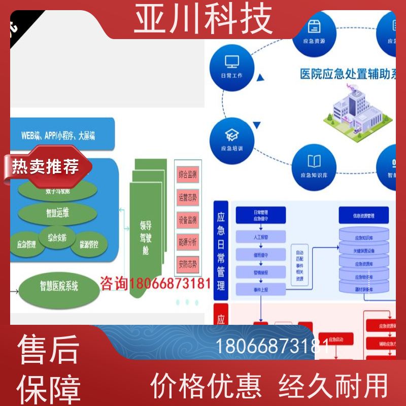 武汉AI赋能IBMS综合运维平台可视化管理设备维护,能耗分析管理