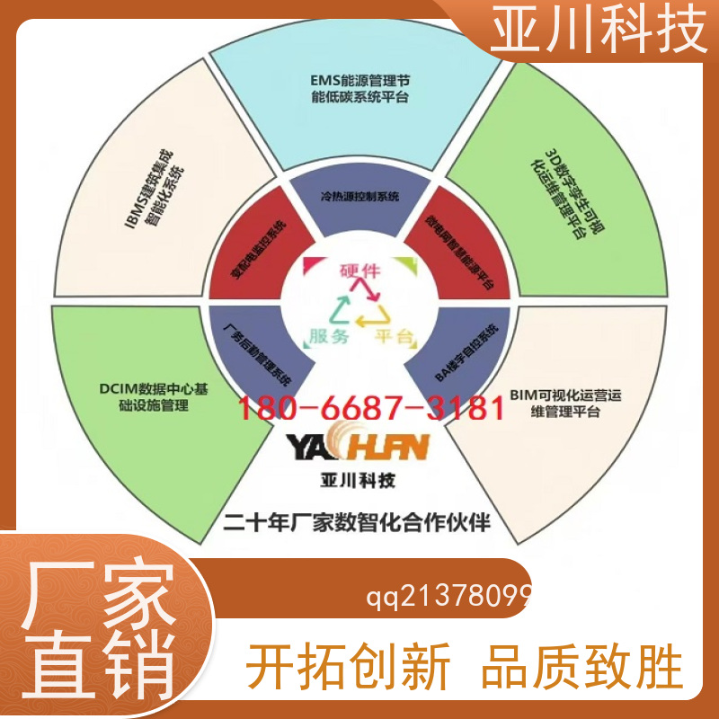 医院AI赋能IBMS集成系统联动预案开放数据结构，实现信息共享