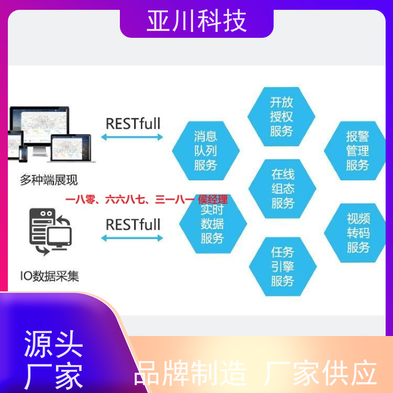 宝鸡AI赋能IBMS集成系统时间调度管理开放数据结构，实现信息共享