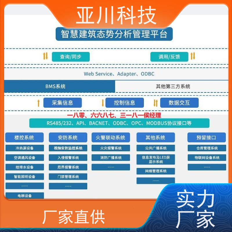 保定AI赋能IBMS系统集成联动预案减少运营成本,提升商业价值