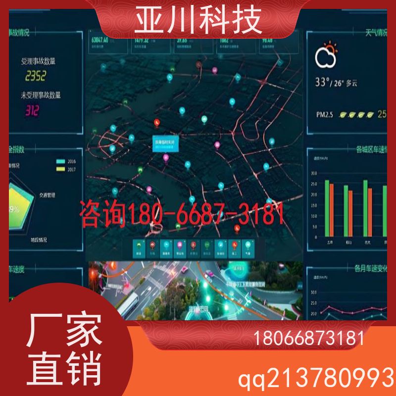 成都AI赋能IBMS楼宇集成化系统联动预案设备维护，能耗分析管理