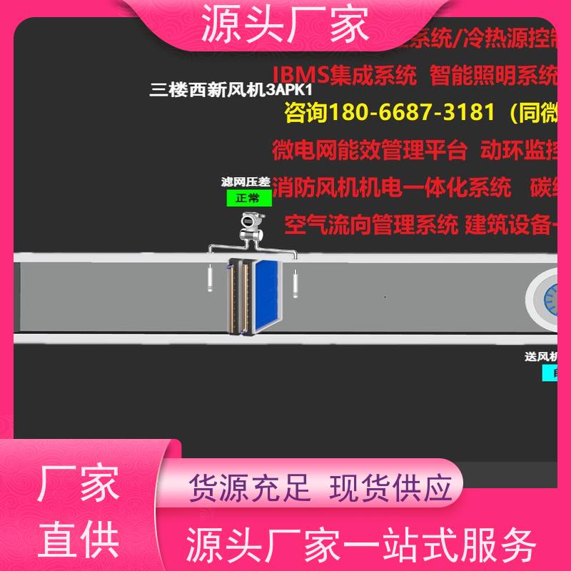 产业园楼宇自控DDC控制器+消防风机机电一体化系统说明书