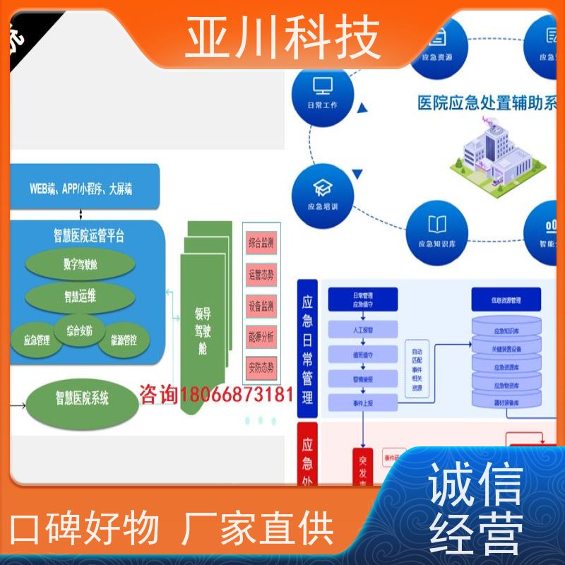 产业园ibms数字孪生与集成管理联动预案设备维护，能耗分析管理