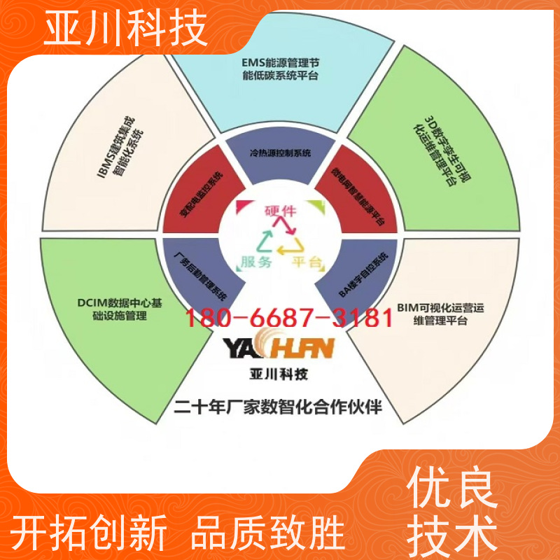 河北AI赋能IBMS综合运维平台领导驾驶舱减少运营成本，提升商业价值