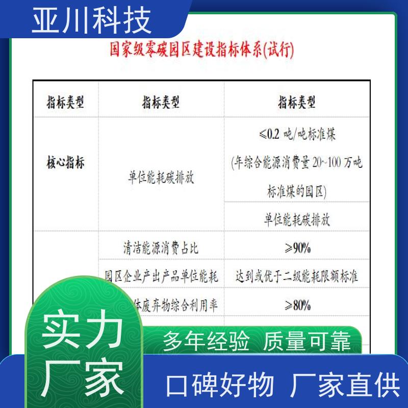 20年研发AI+能碳管理平台+楼宇自控DDC系统+智能照明系统天津
