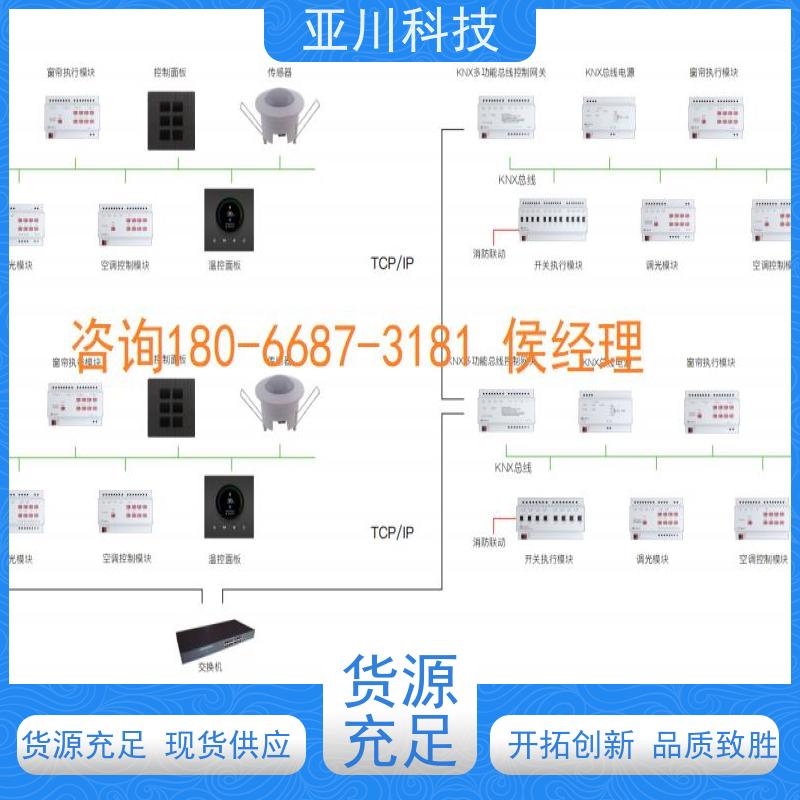 资质齐全解决方案安徽BAS楼宇自控+能碳管理平台