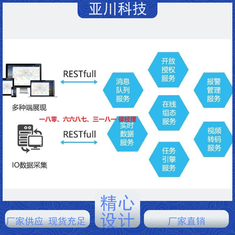 宝鸡ibms数字孪生与集成管理移动端应用设备维护，能耗分析管理