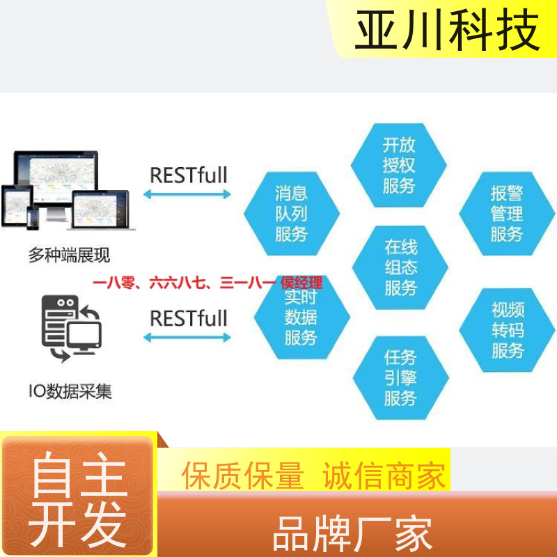 保定楼宇集成化系统ibms多屏幕展示提高工作效率，节约运行成本