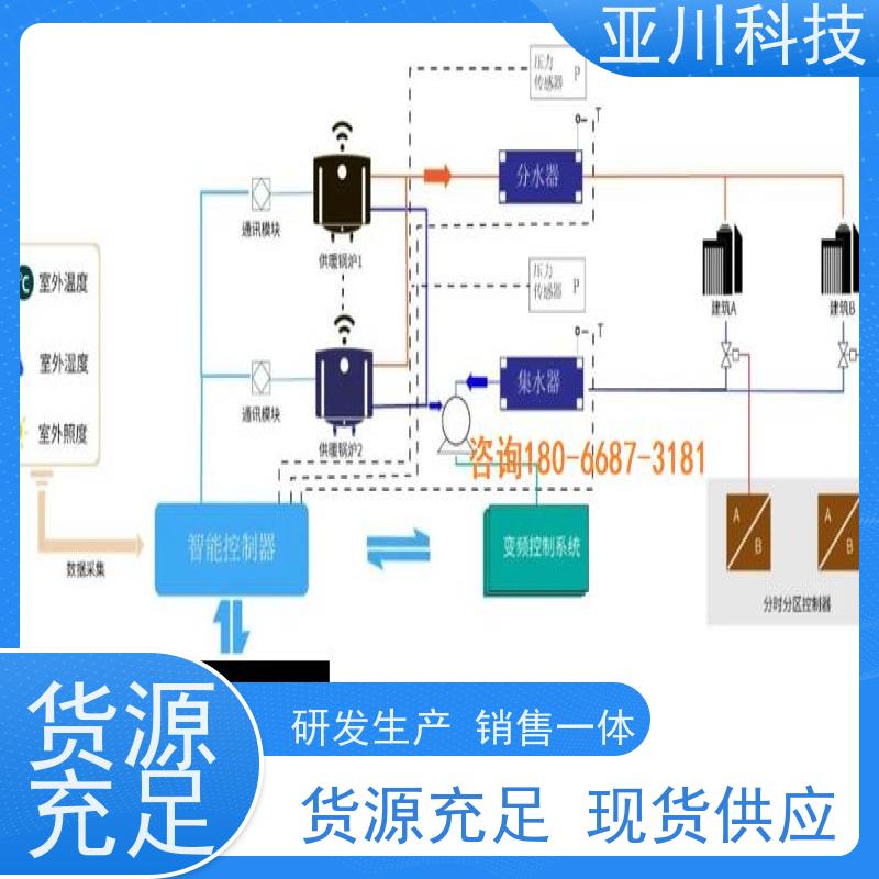 本地厂家楼宇自控DDC系统+能碳管理平台+KNX智能照明系统数据中心