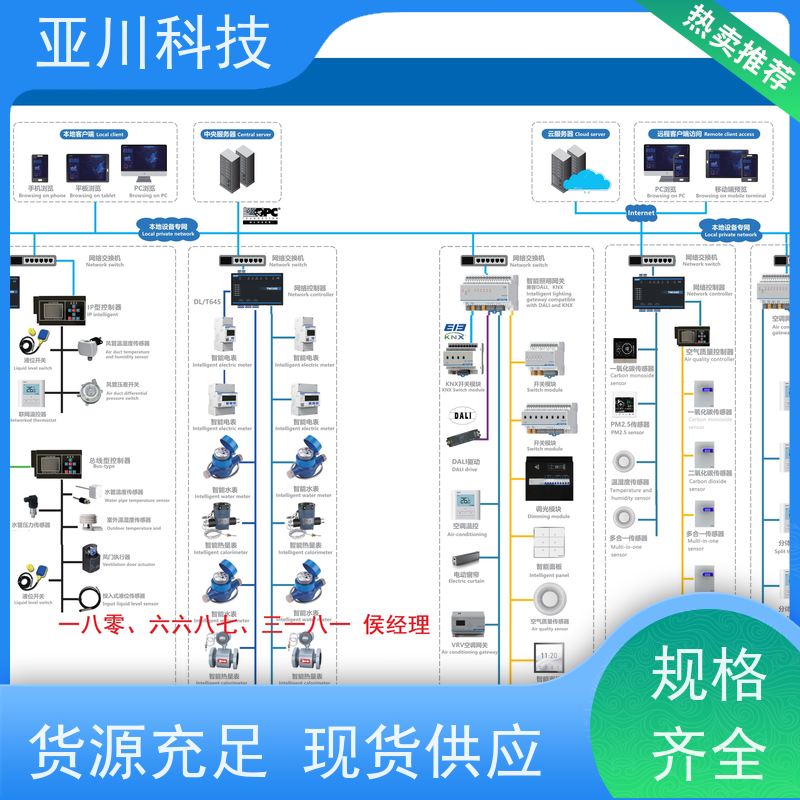 解决方案项目案例众多综合体BA建筑设备管理系统+智能照明系统