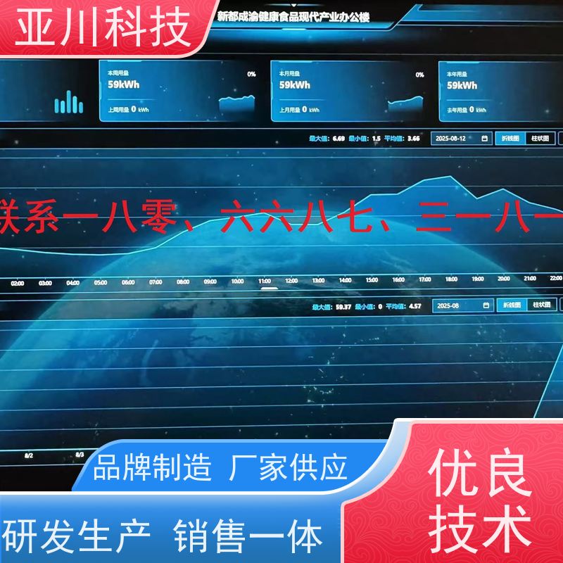 BAS楼宇自控+能碳管理平台办公楼技术成熟布线指导