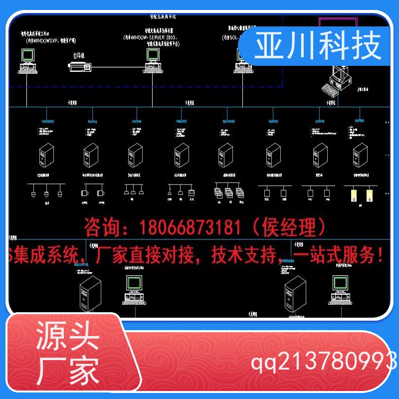 宝鸡ibms集成管理平台多屏幕展示开放数据结构，实现信息共享