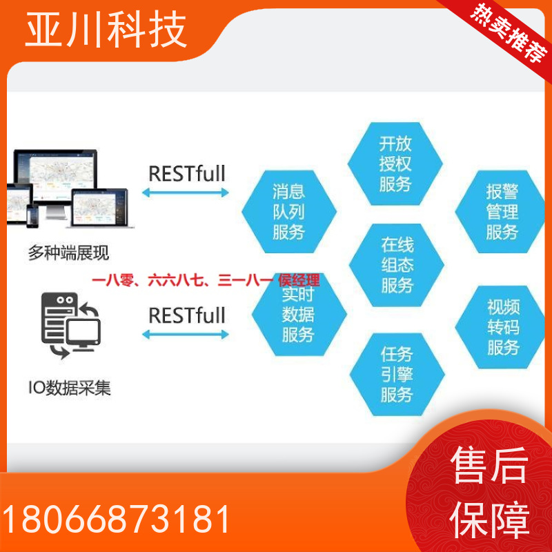 渭南AI赋能IBMS楼宇集成化系统安全管理开放数据结构，实现信息共享