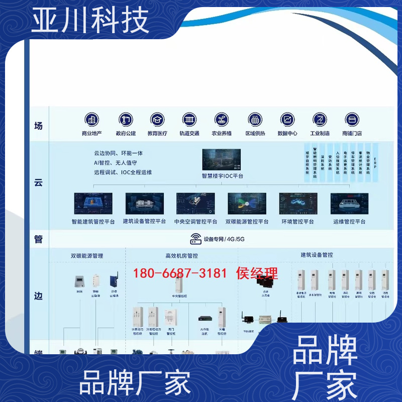综合体LDN2000一体化终端调试服务