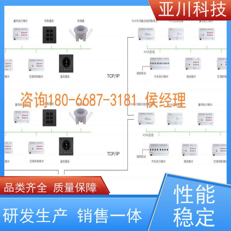 布线指导办公楼AI+楼宇自控DDC系统+能耗检测系统+智能照明系统
