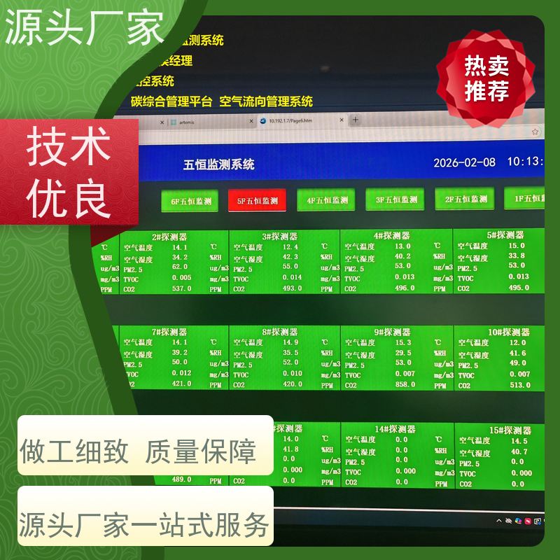  楼宇自控DDC控制器+综合能源管理平台配置选型
