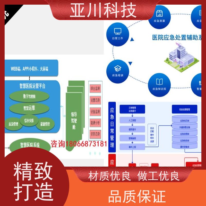 数据中心楼宇集成化系统ibms多屏幕展示减少运营成本,提升商业价值