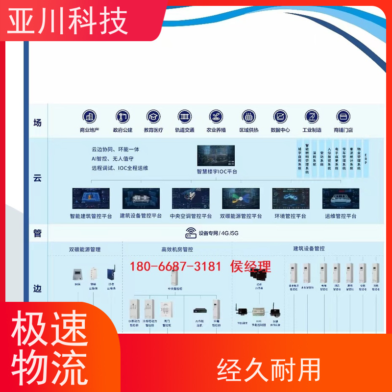 医疗中心LDN2000-A-KT-A空调节能控制器配置说明 